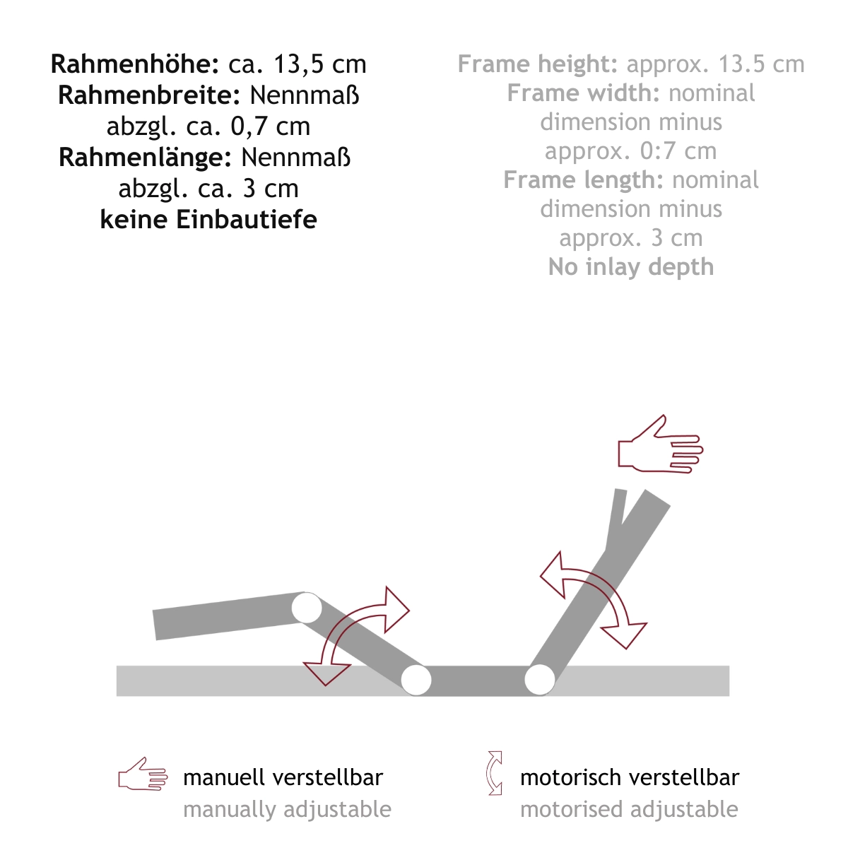 Piktogramm für die Rahmen der Serie x82 Flachmotorer mit Rahmenhöhe 11,5 cm.